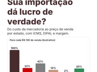 Planilha de custo de importação e preço de venda: como saber se a sua importação dá lucro