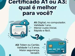 Certificado A1 ou A3: qual é melhor para você?