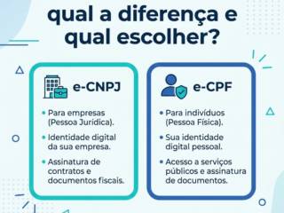 e-CNPJ ou e-CPF: qual a diferença e qual escolher?