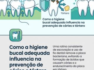 Como a higiene bucal adequada influencia na prevenção de cáries e tártaro