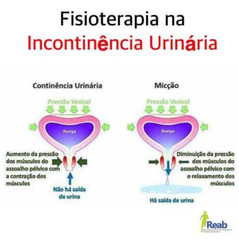 Incontinência Urinária: Como a Fisioterapia Pélvica Pode Ajudar?