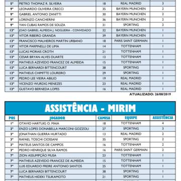 CLASSIFICAÇÕES XIX COPA DA AMIZADE - MUNDIAL DE CLUBES 2019 - Posts