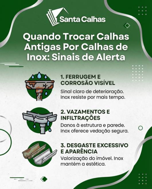 Quando Trocar Calhas Antigas Por Calhas de Inox: Sinais de Alerta