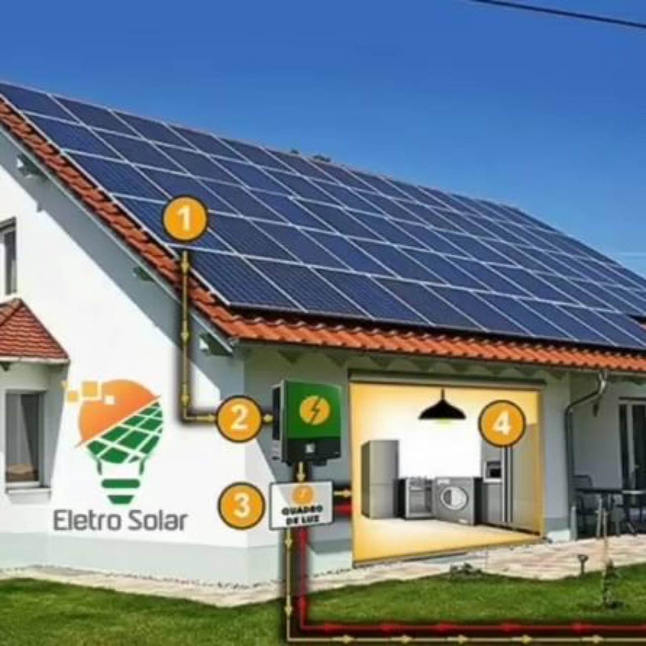 Empresa de instalação de energia solar em Natal, RN | Classificados -  Solutudo