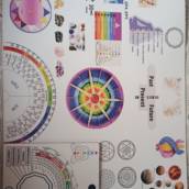 Mesa Radiônica Multidimensional em Piranguinho, MG