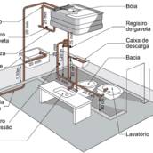 Projeto Hidráulico Completo | Água Fria, Água Quente, Esgoto e Águas Pluviais