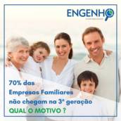 Pesquisas internacionais apontam que somente 30% das empresas familiares sobrevivem à 3ª Geração! PORQUE?!