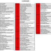 AVISOS - Edital de Convocação Segunda Chamada