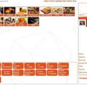 SISTEMA PARA RESTAURANTE E LANCHONETE