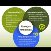 Licença  de empreendimentos  urbanos e rurais  juntos aos órgãos ambientais  nas esferas municipais,  estaduais  e federais 