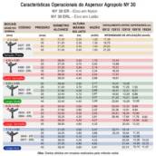  Aspersor Agropolo NY - 30: Eficiência e Versatilidade para Irrigação em Lençóis Paulista/SP