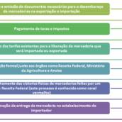 Funções de um Despachante!