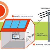 SISTEMA FOTOVOLTAICO ON-GRID 