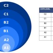 Exames de proficiência e o CEFR