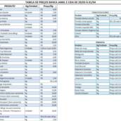 Tabela de produtos