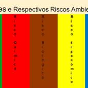 Mapa de Riscos Ambientais