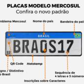 PLACAS PARA CARRO MODELO MERCOSUL