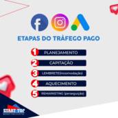 Etapas do Tráfego Pago