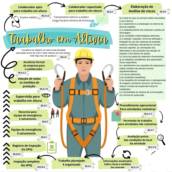 Trabalho em Altura