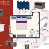 CONSULTORIA 2D
