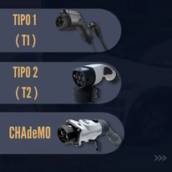 Tipos de plug