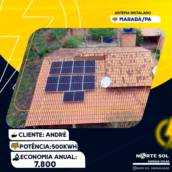 Energia Solar On Grid