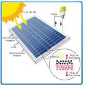 Empresa de Energia Solar