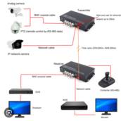 Sistema de Monitoramento IP - Segurança e Controle Remoto em Petrolina/PE