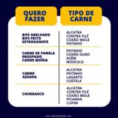 Tipos de carne