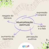 Iniciação Musical para Crianças - Despertando o Talento Musical - Piracicaba