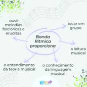 Conjunto Percussivo - Desenvolvimento Musical em Grupo - Piracicaba