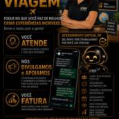 SDR IA para Agências de Viagem em São Paulo SP