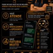 SDR IA para Lojistas em São Paulo SP