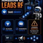 SDR IA RF – SaaS Básico para Leads