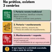  Soluções de Acesso e Monitoramento em Teresina, PI