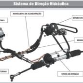 Direção Hidráulica 