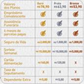 Planos