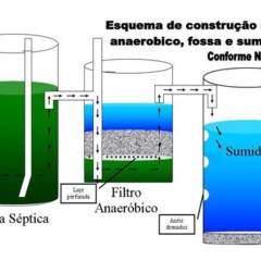  Fossa Ecológica - Sustentabilidade e Eficiência em Riviera de Santa Cristina XIII/SP
