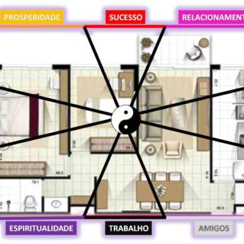 Comprar o produto de CONSULTORIA de FENG SHUI & RADIESTESIA e RADIÔNICA em Terapia Alternativa em Botucatu, SP por Solutudo