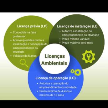Comprar o produto de Licenciamento Ambiental em Jequié – Conformidade e Sustentabilidade em Serviços Ambientais em Jequié, BA por Solutudo
