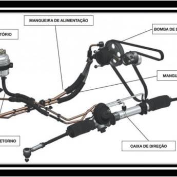 Comprar o produto de Instalação de Caixas e Bombas Hidráulicas em Veículos e Transportes em Bauru, SP por Solutudo