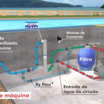 Comprar o produto de UVC - Sistema de Tratamento de Água em Casa, Móveis e Decoração em Aracaju, SE por Solutudo