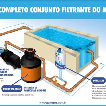 Comprar produto Panozon - Tratamento de água com Ozônio em Casa, Móveis e Decoração pela empresa Bauru Solar em Bauru, SP