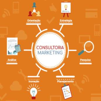 Comprar o produto de Consultoria de Marketing  em Marketing Online em Lençóis Paulista, SP por Solutudo