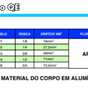 Comprar o produto de Valvula de escape rápido QE em Válvulas e Conexões Pneumáticas em Ribeirão Preto, SP por Solutudo