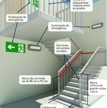Comprar o produto de Medidas de prevenção e combate a incêndio e pânico em Engenharia em Belo Horizonte, MG por Solutudo