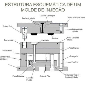 Comprar o produto de Fabricação Moldes de Injeção Plástica em Ferramentas Industriais em Curitiba, PR por Solutudo