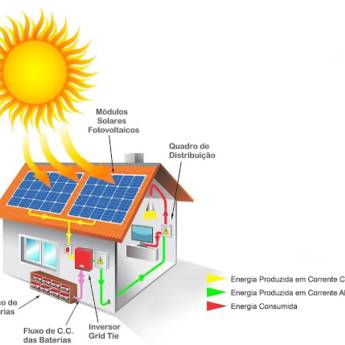 Comprar o produto de Sistemas Fotovoltaicos Offgrid em Energia Solar em São João da Boa Vista, SP por Solutudo