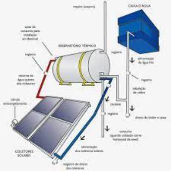 Comprar o produto de Aquecimento solar em Energia Solar em Rio de Janeiro, RJ por Solutudo