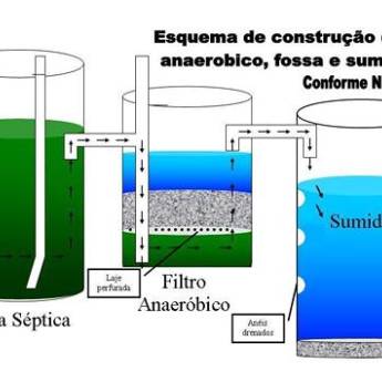 Comprar o produto de Fossa Ecológica  em Construção de Fossa em Águas de Santa Bárbara, SP por Solutudo